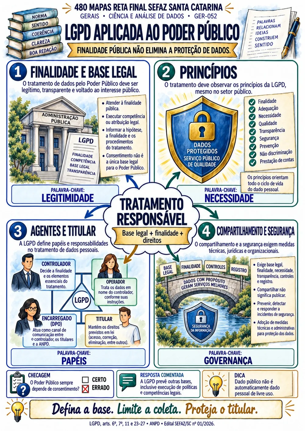 Mapa de LGPD aplicada ao Poder Público